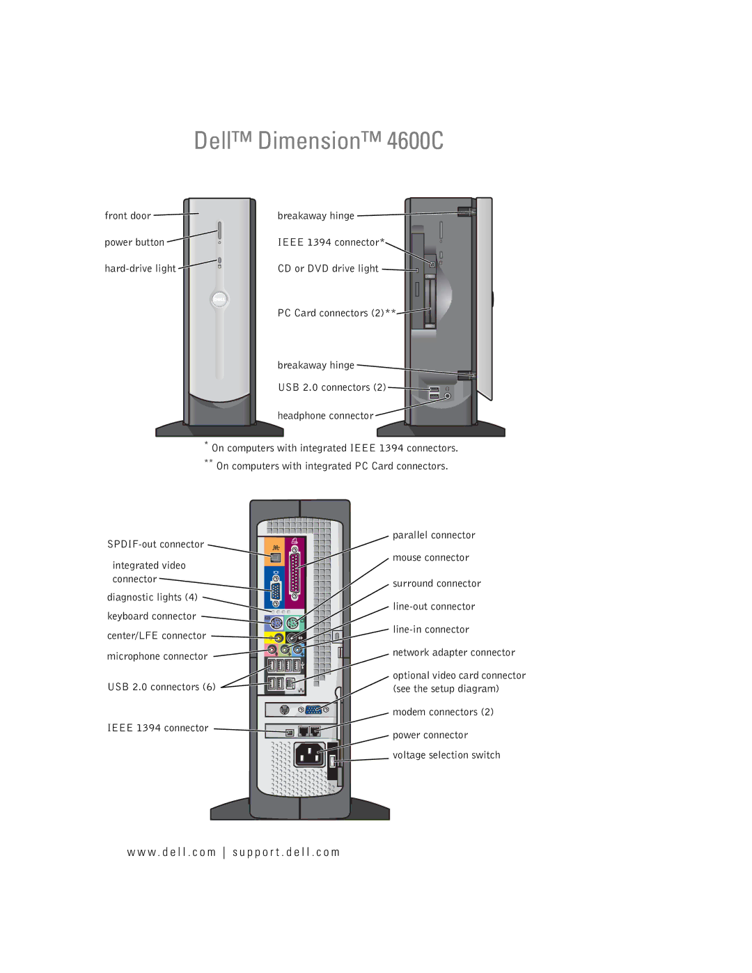 Dell H7228 manual Dell Dimension 4600C, USB 2.0 connectors Ieee 1394 connector 