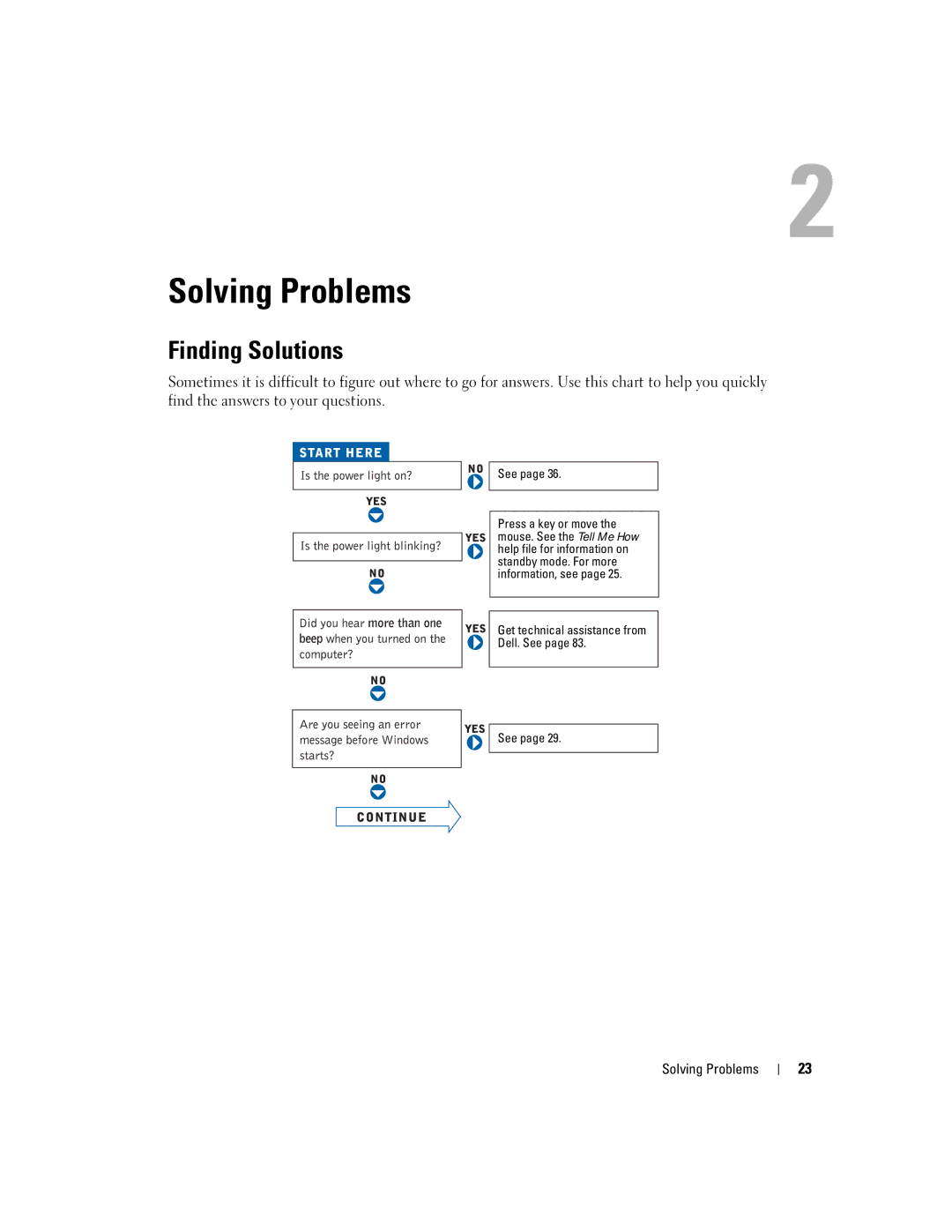 Dell H7228 manual Finding Solutions, Solving Problems 