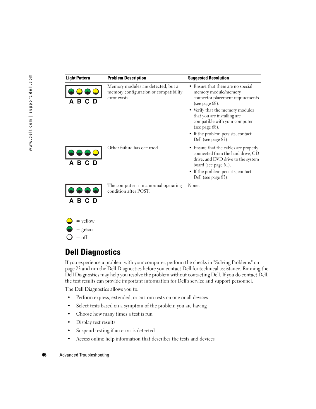 Dell H7228 manual Dell Diagnostics 