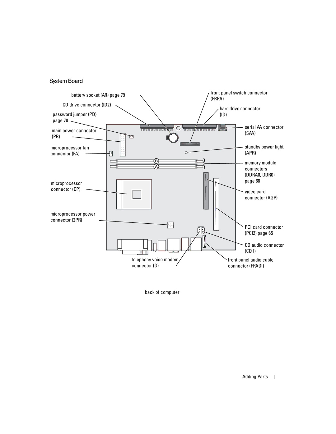 Dell H7228 manual System Board 