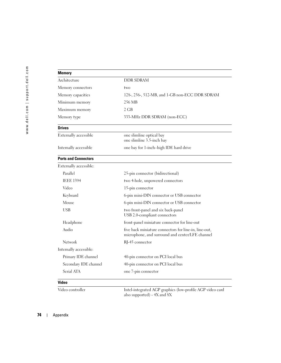 Dell H7228 manual Memory, Drives, Ports and Connectors, Video 