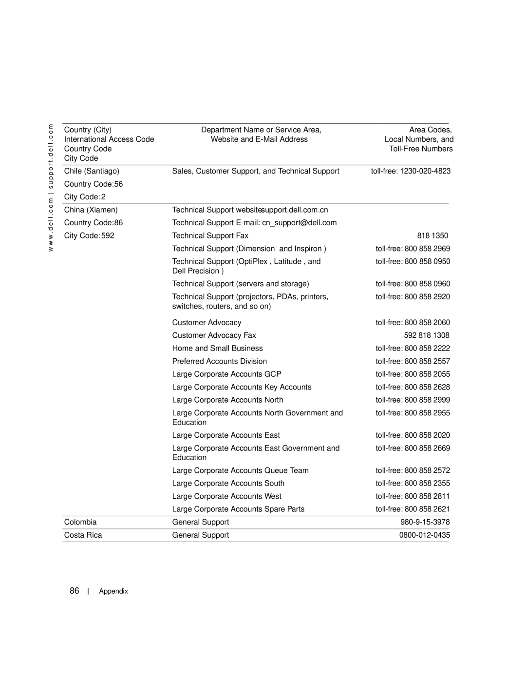 Dell H7228 manual Appendix 