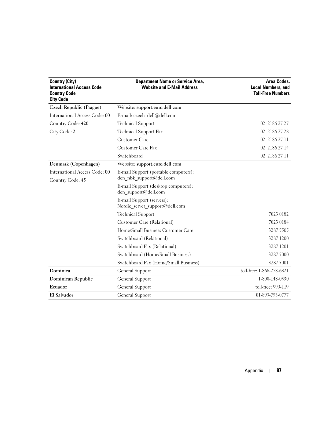 Dell H7228 manual Appendix 