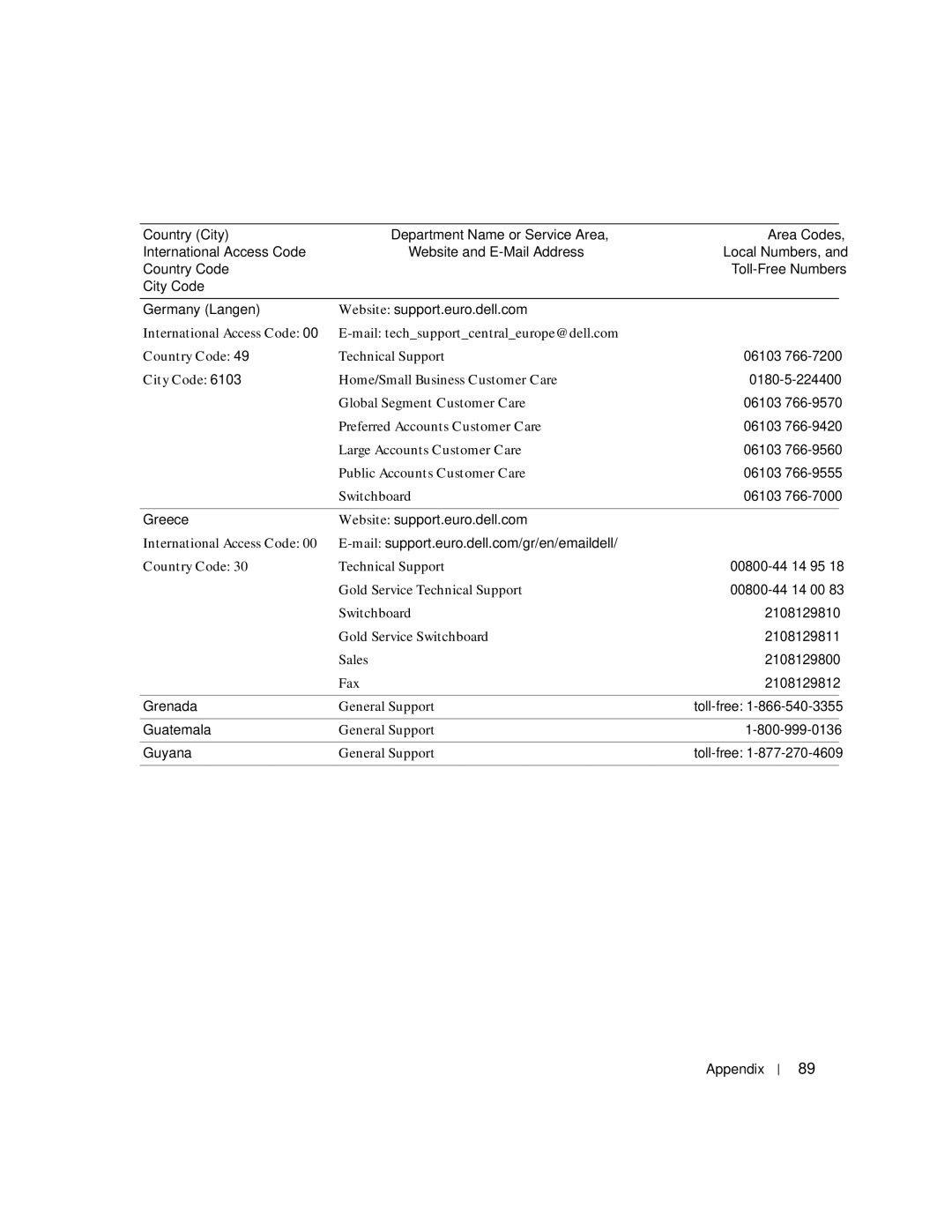 Dell H7228 manual Appendix 