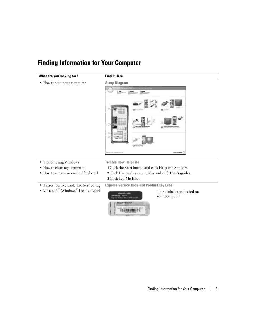 Dell H7228 manual Finding Information for Your Computer, Tips on using Windows, How to clean my computer 