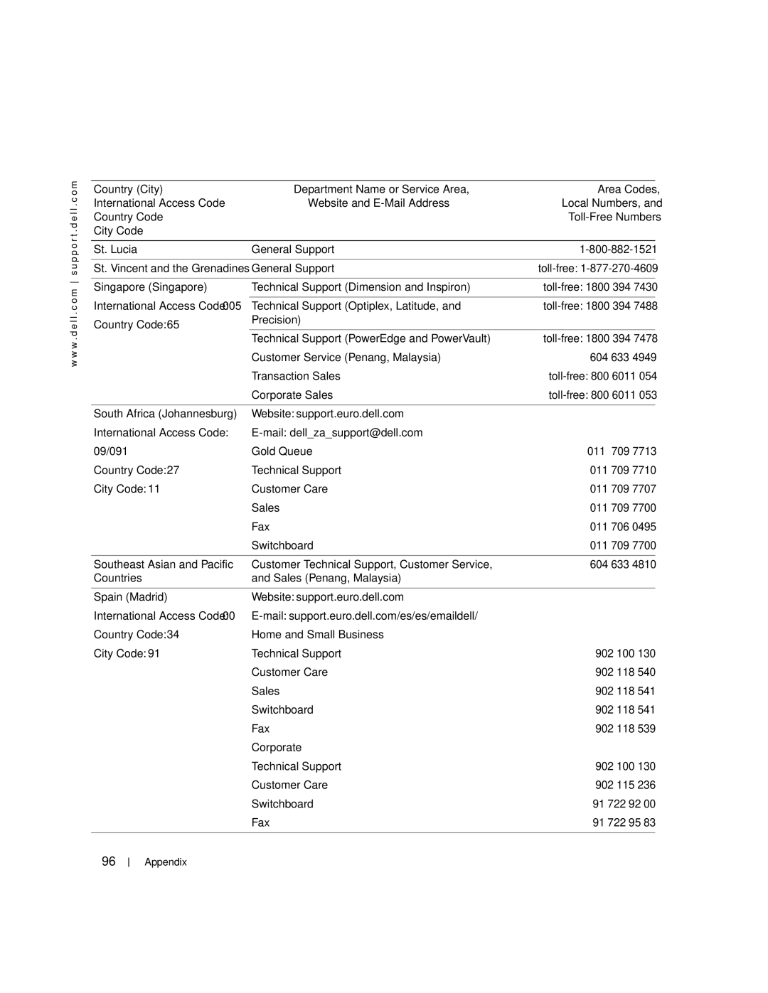 Dell H7228 manual Appendix 