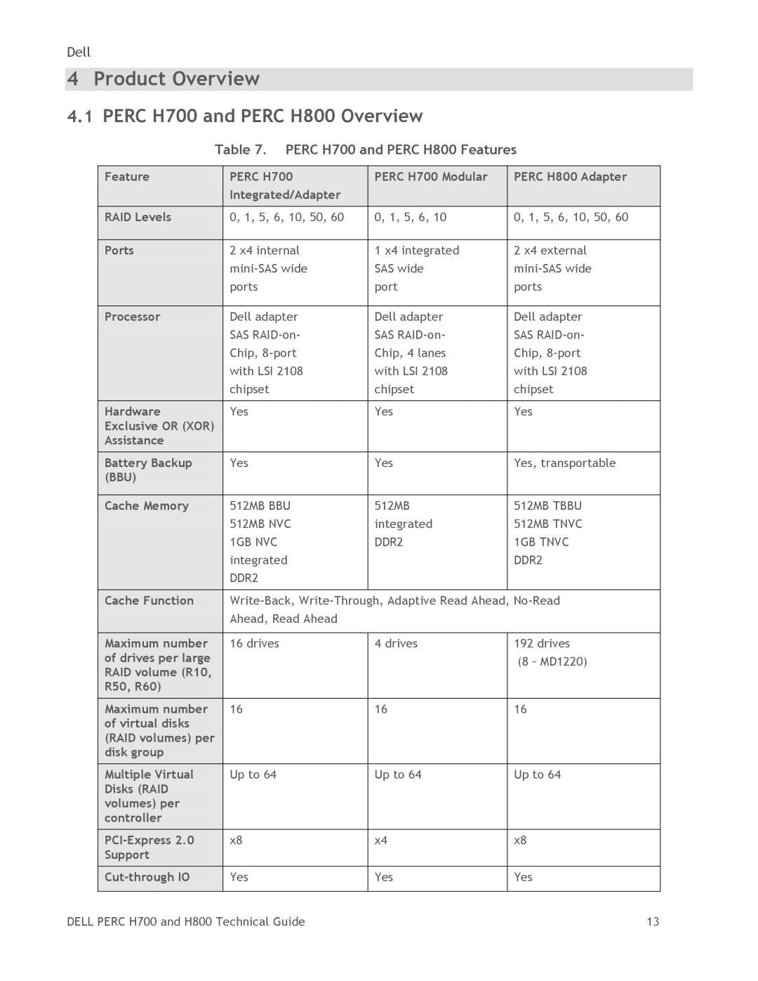 Dell manual Product Overview, Perc H700 and Perc H800 Overview, Perc H700 and Perc H800 Features 