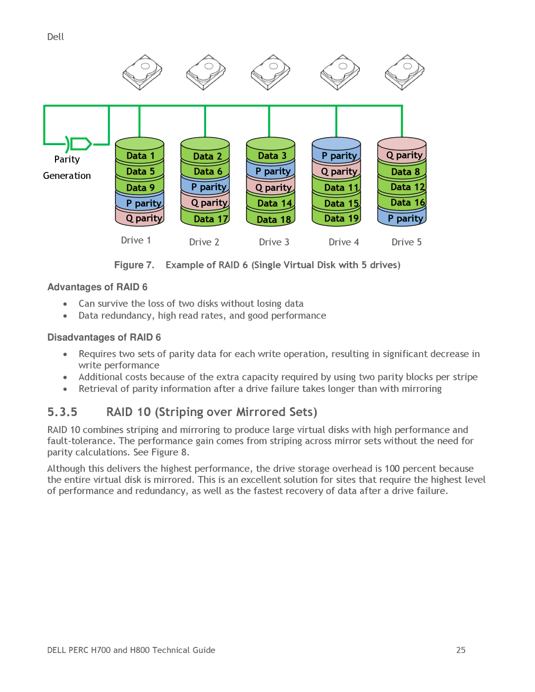 Dell H700, H800 manual RAID 10 Striping over Mirrored Sets, Example of RAID 6 Single Virtual Disk with 5 drives 