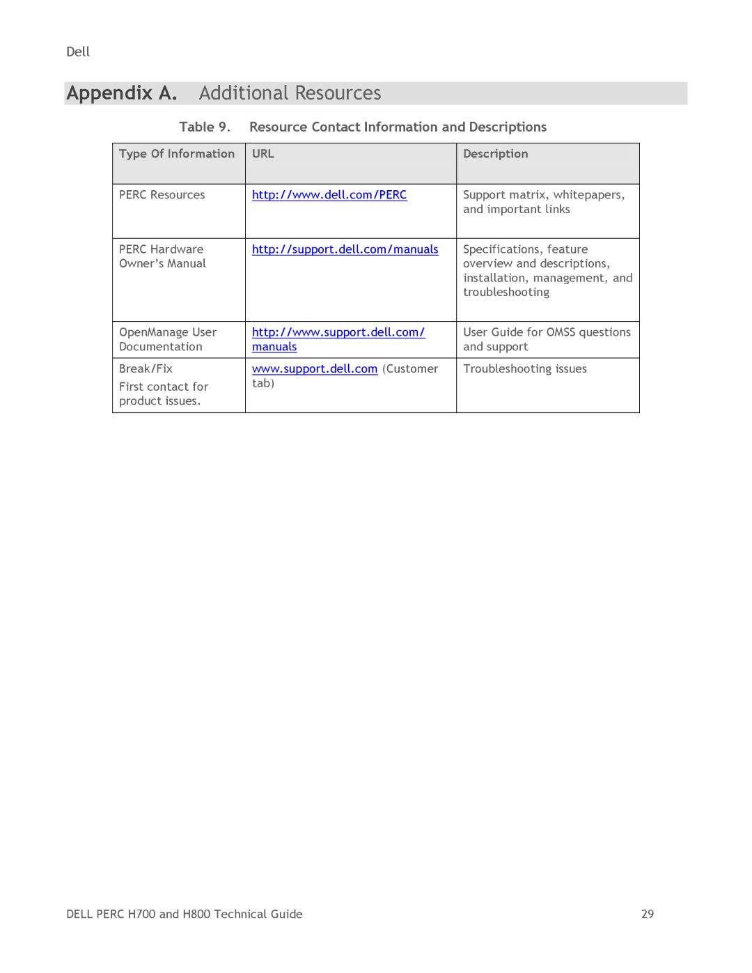 Dell H700, H800 manual Appendix A. Additional Resources, Resource Contact Information and Descriptions 