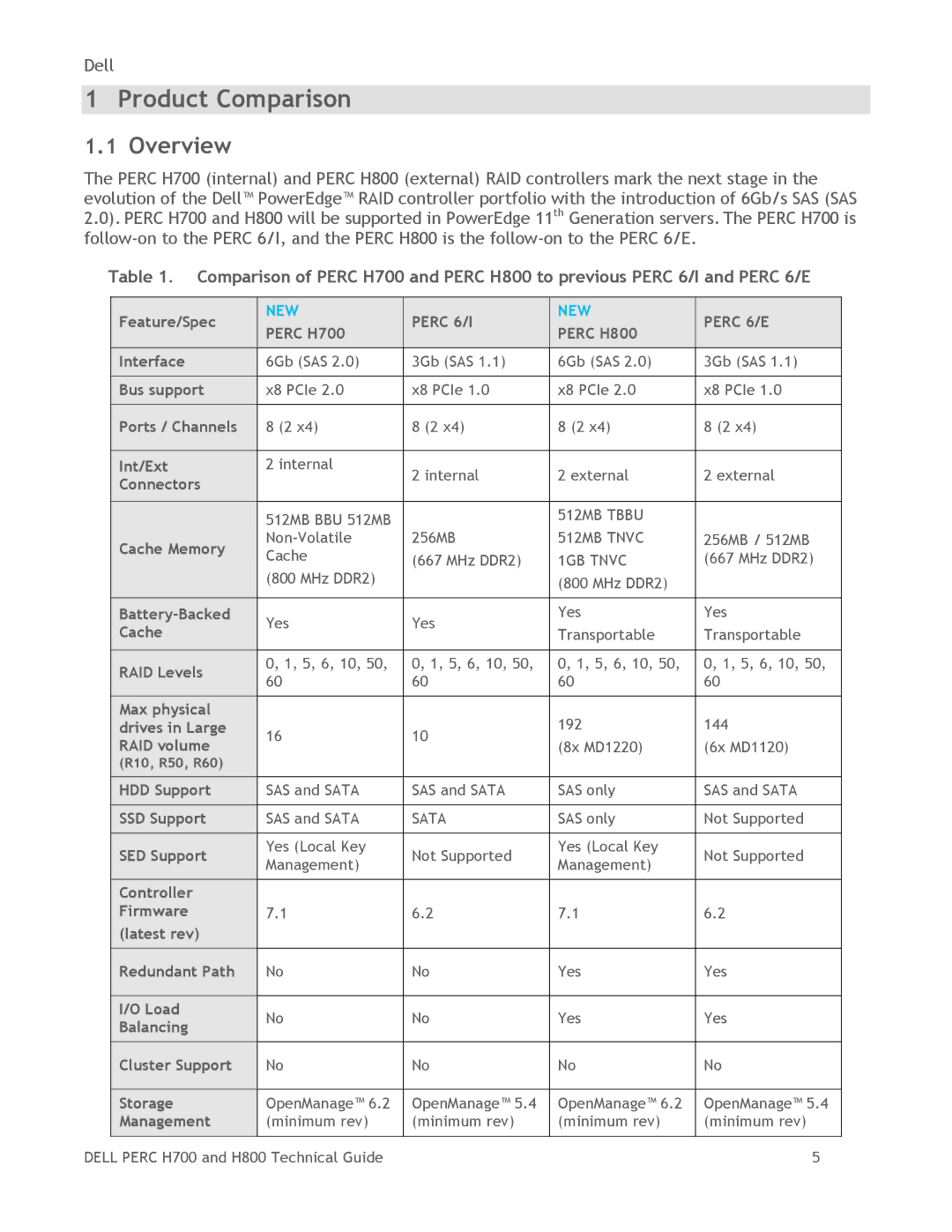 Dell H700, H800 manual Product Comparison, Overview 