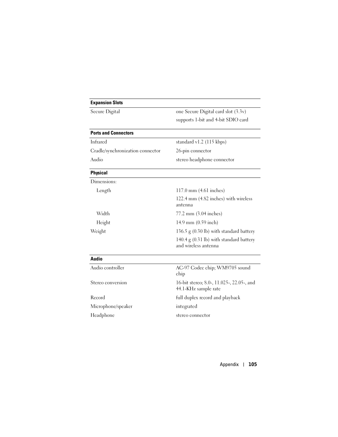 Dell HC02U-C, HD03U Antenna, Width 77.2 mm 3.04 inches Height 14.9 mm 0.59 inch Weight, Wireless antenna, KHz sample rate 