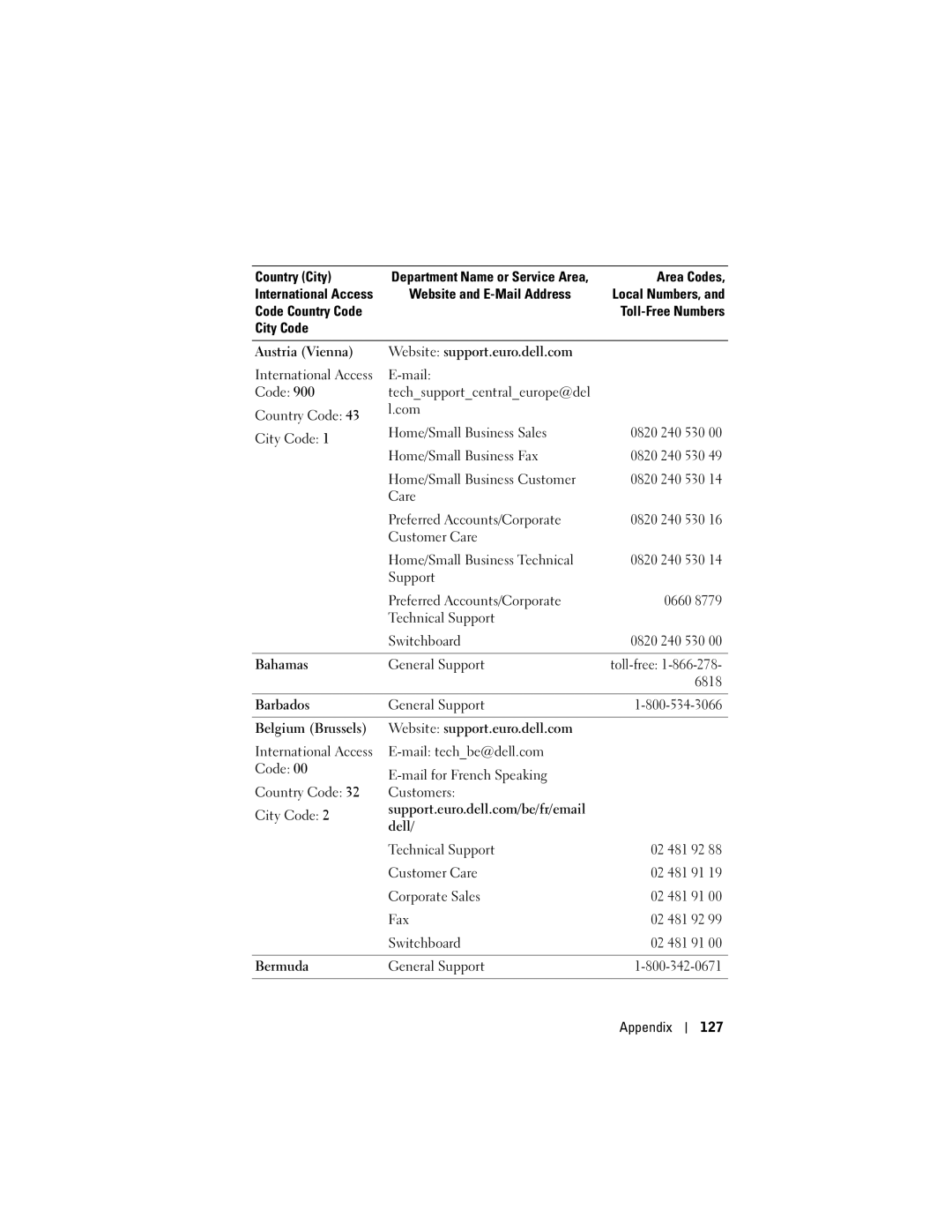 Dell HC02U-C, HC02U-W, HD03U, HC02U-B owner manual International Access Mail Code, 6818, General Support Appendix 127 