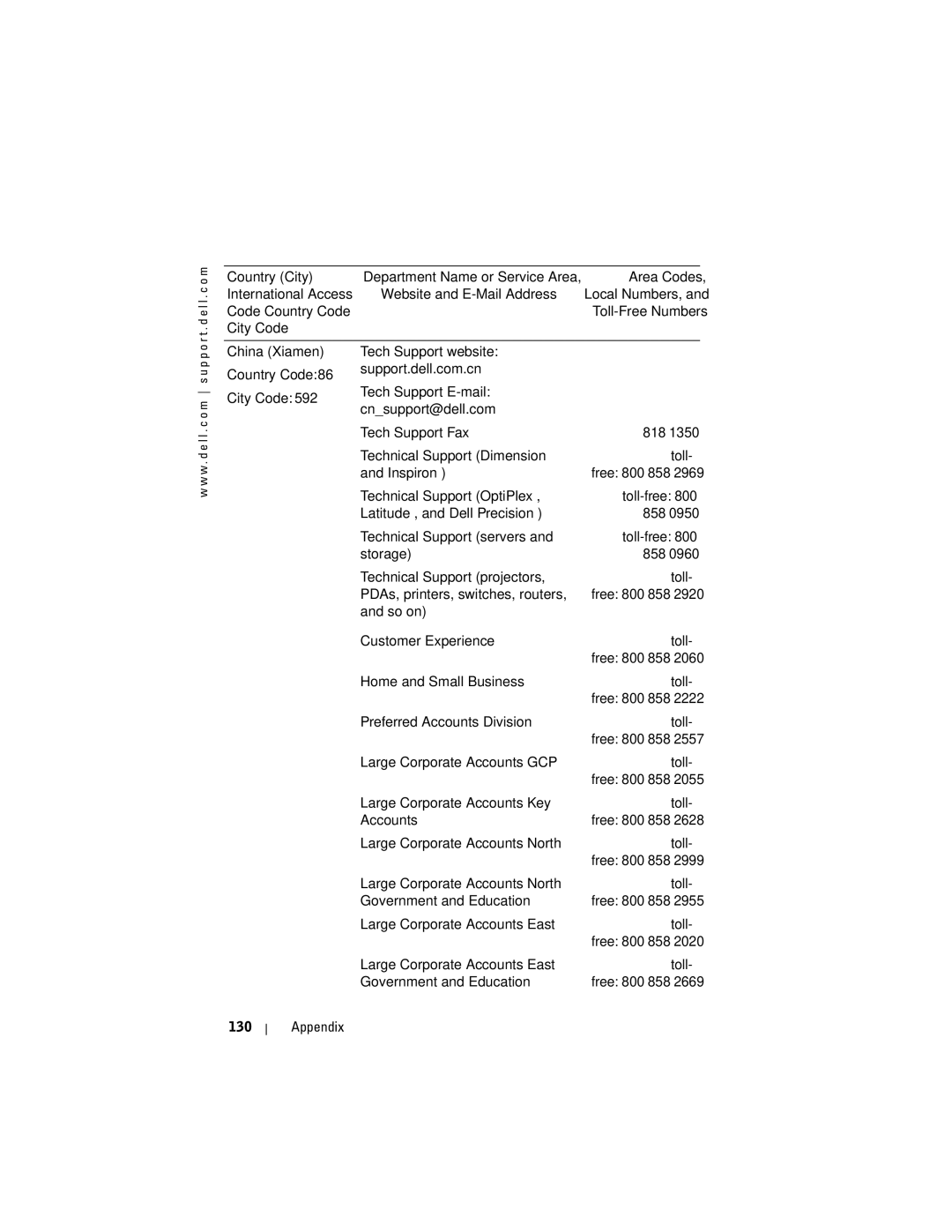 Dell HC02U-C, HC02U-W, HD03U Country Code City Code, So on Customer Experience Toll, Home and Small Business Toll, Appendix 