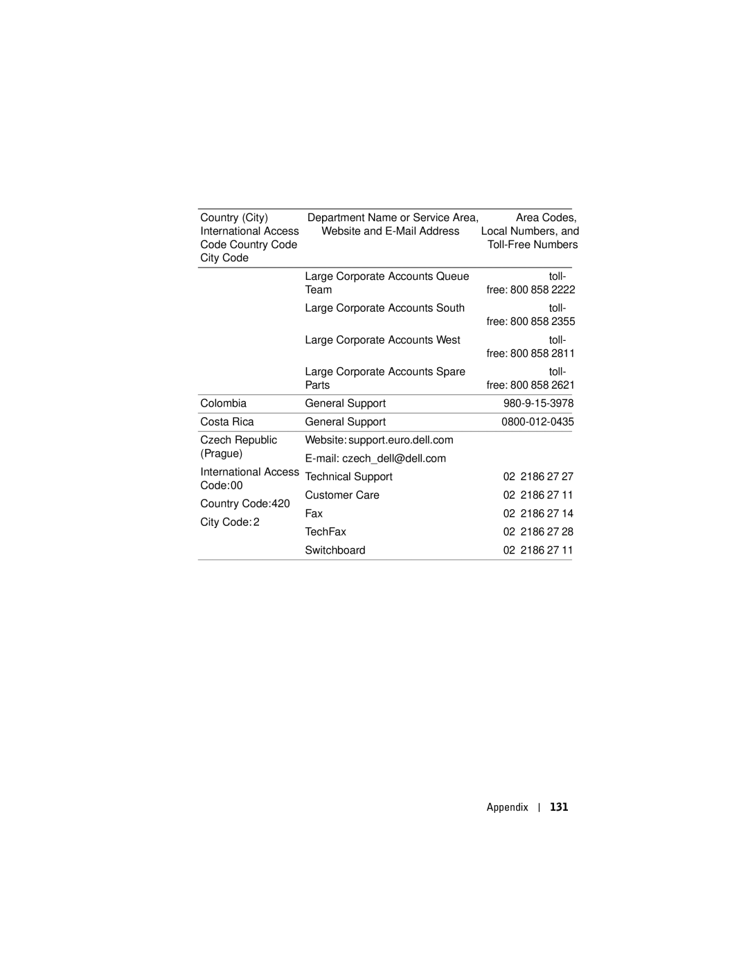 Dell HC02U-W, HC02U-C, HD03U City Code Large Corporate Accounts Queue Toll Team, Large Corporate Accounts South Toll 