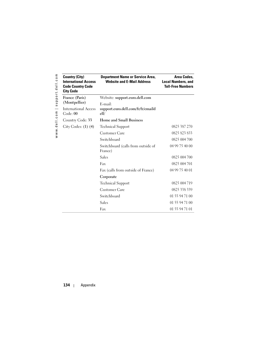 Dell HC02U-B, HC02U-C, HC02U-W, HD03U owner manual Mail International Access Code 