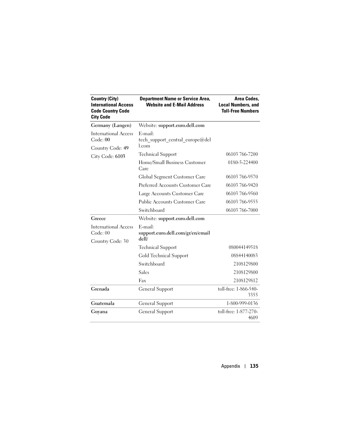 Dell HC02U-C, HC02U-W, HD03U, HC02U-B owner manual International Access Mail Code Country Code, 3355, 4609, Appendix 135 