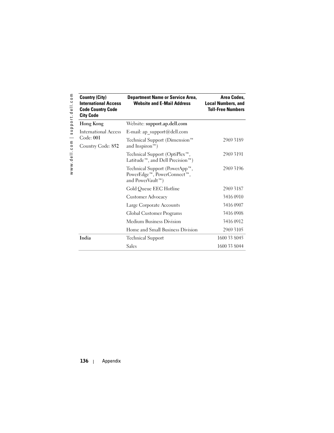 Dell HC02U-W, HC02U-C, HD03U, HC02U-B owner manual 2969, Technical Support 1600 33 Sales 136 Appendix 