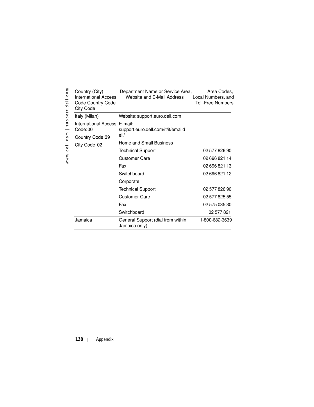 Dell HD03U International Access Website and E-Mail Address, General Support dial from within Jamaica only 138 Appendix 