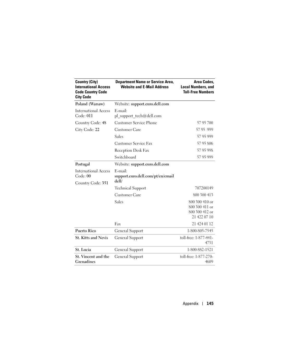 Dell HC02U-C, HC02U-W, HD03U, HC02U-B owner manual 4731, Appendix 145 