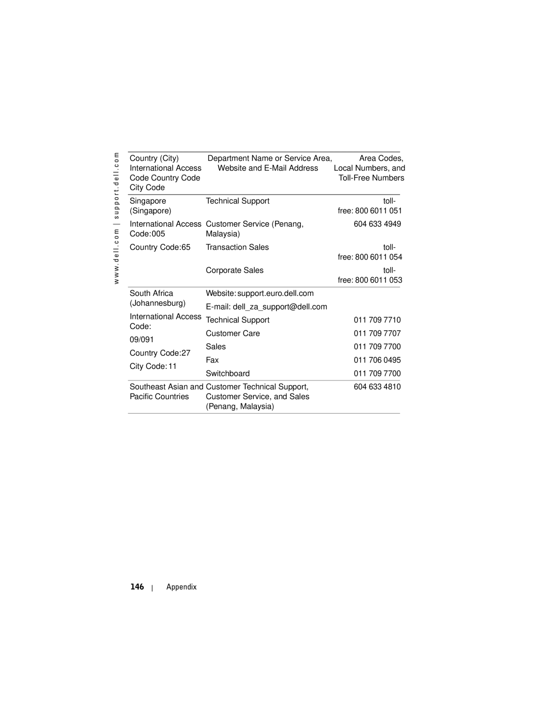 Dell HC02U-W, HC02U-C, HD03U, HC02U-B owner manual Technical Support Toll, Customer Technical Support 604 633 