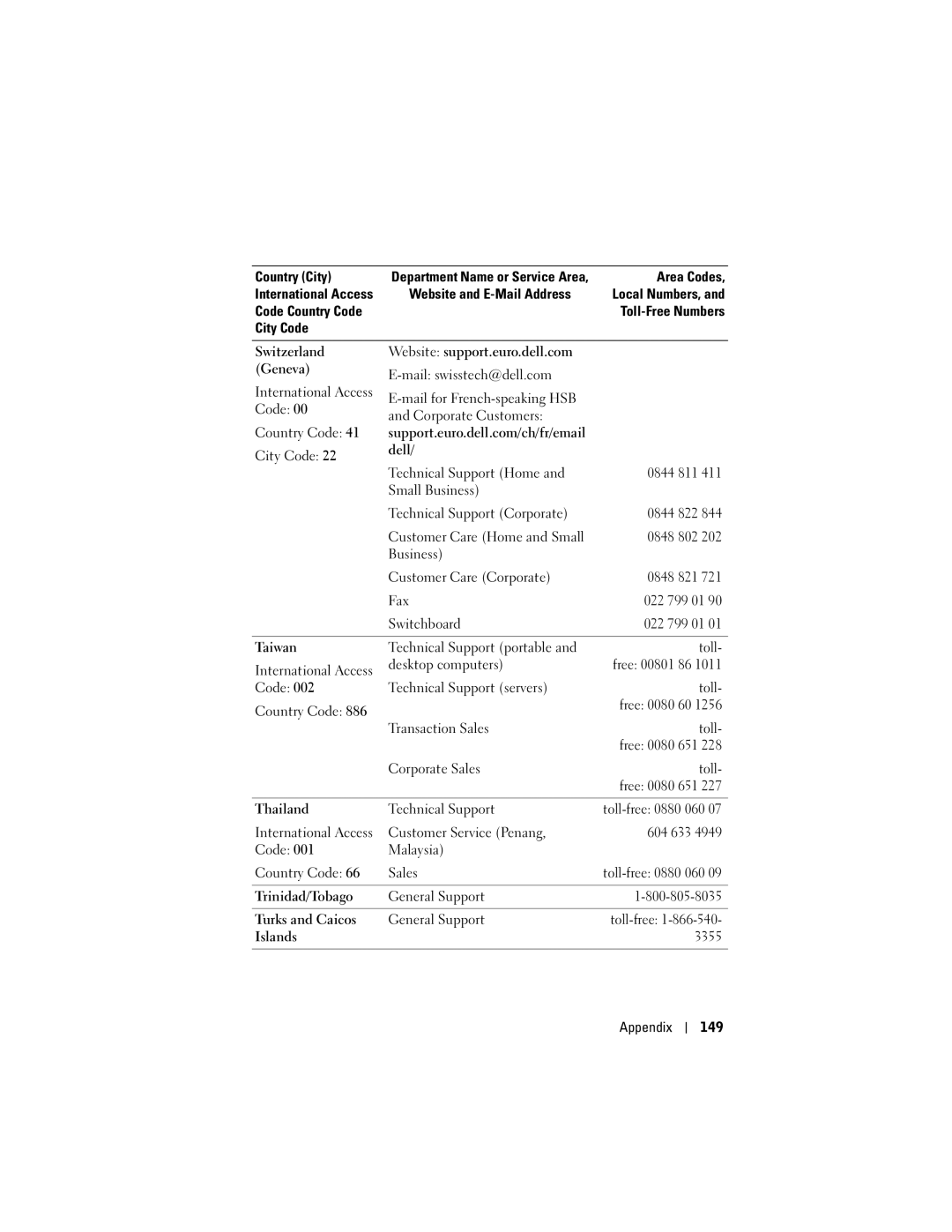 Dell HC02U-B, HC02U-C 0848 802, Code Technical Support servers Toll Country Code, Transaction Sales Toll, Appendix 149 