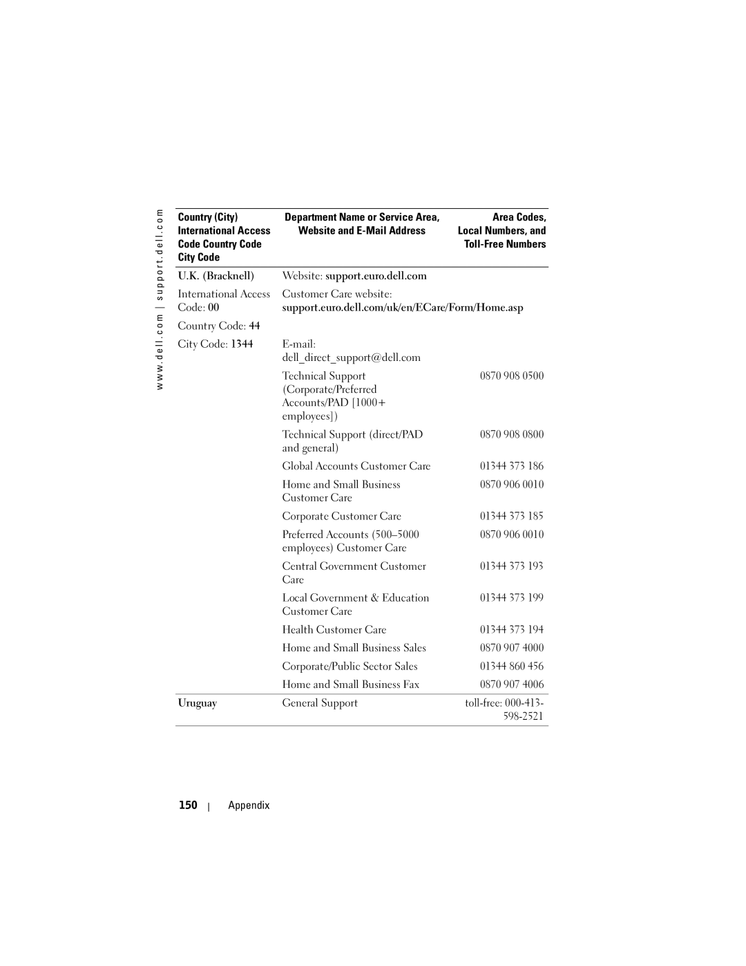 Dell HC02U-C, HC02U-W, HD03U, HC02U-B owner manual 598-2521, Appendix 