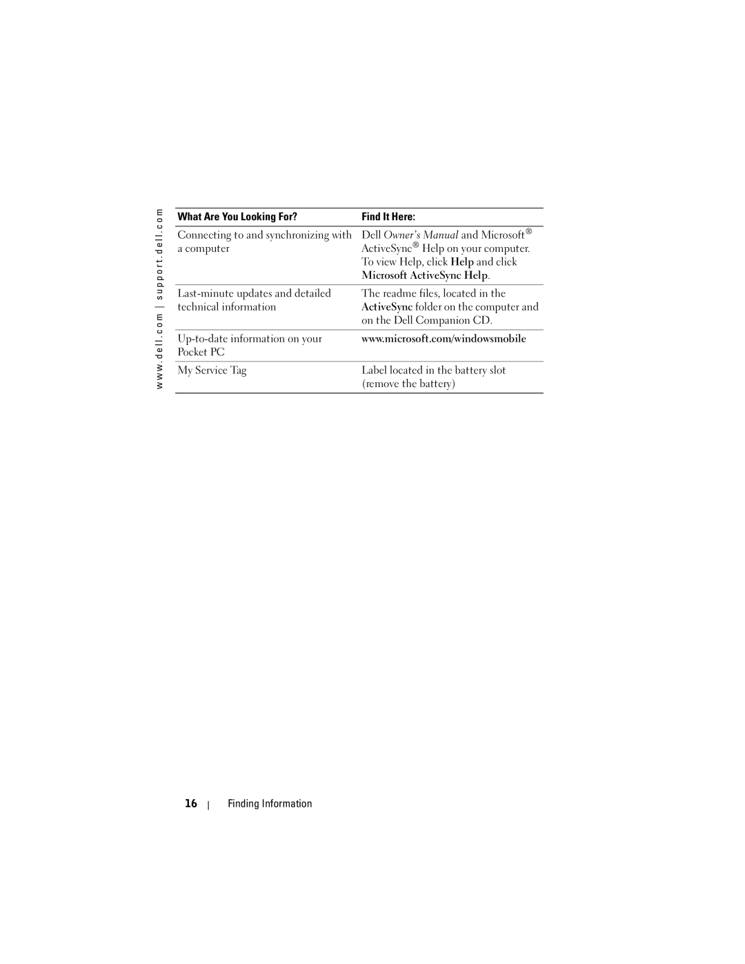 Dell HC02U-W, HC02U-C, HD03U, HC02U-B owner manual What Are You Looking For? Find It Here, On the Dell Companion CD 