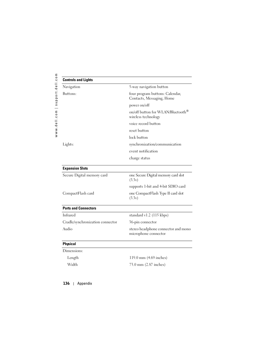 Dell HD04U, HC03UL owner manual One Secure Digital memory card slot 