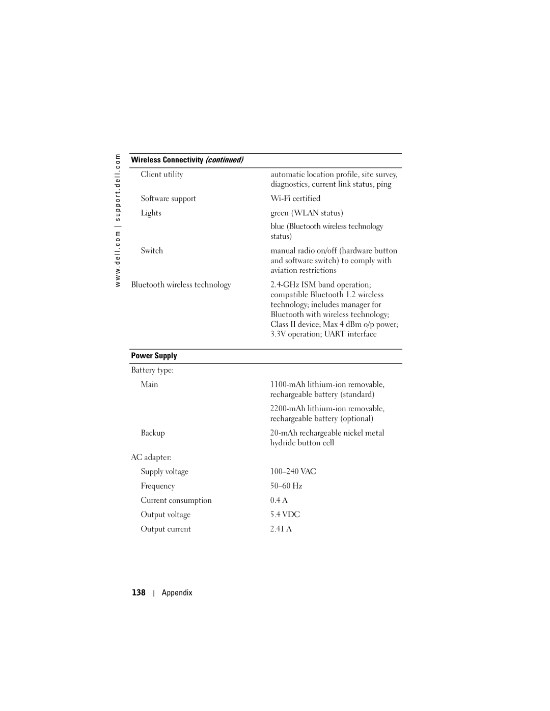 Dell HC03UL, HD04U owner manual Wireless Connectivity Client utility 