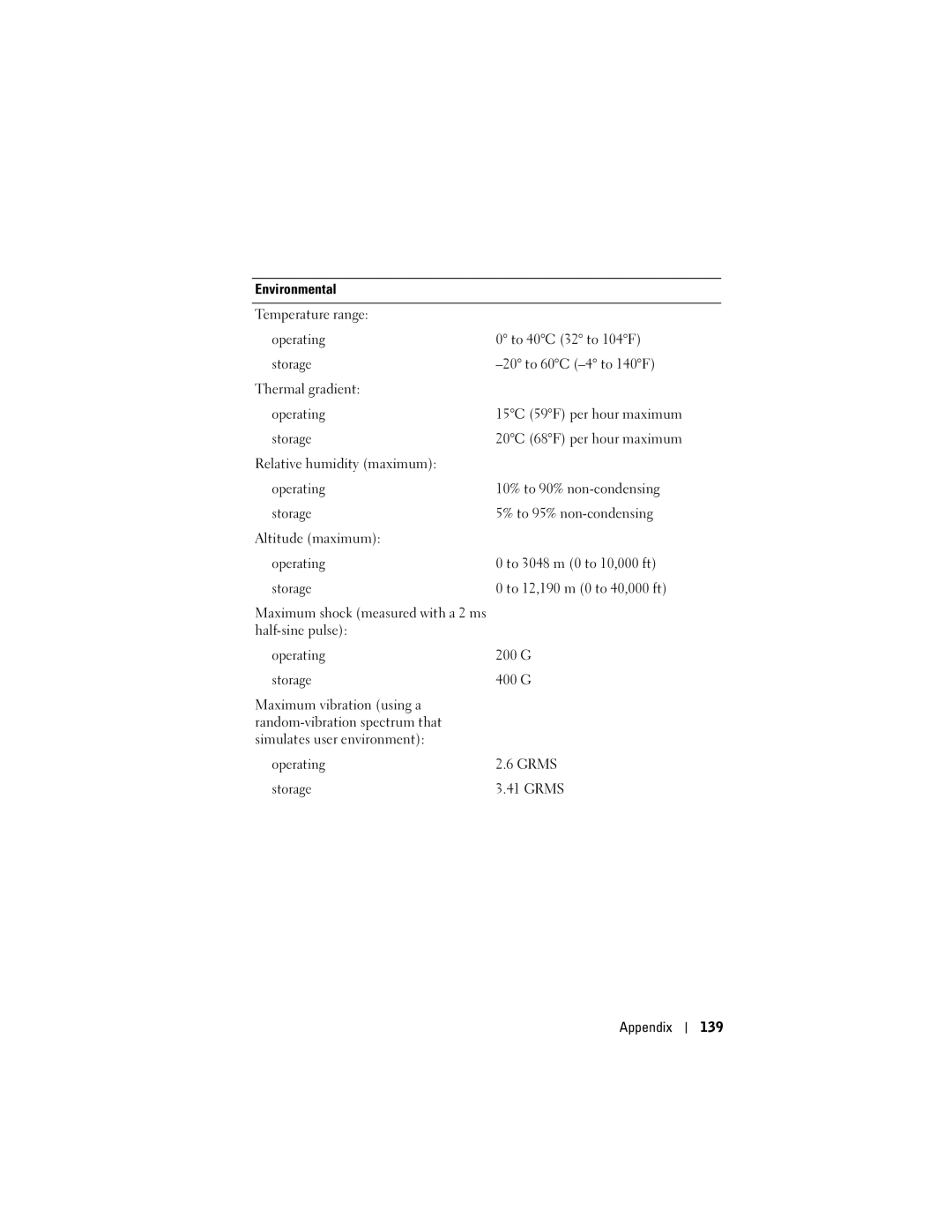 Dell HD04U, HC03UL owner manual 15C 59F per hour maximum 