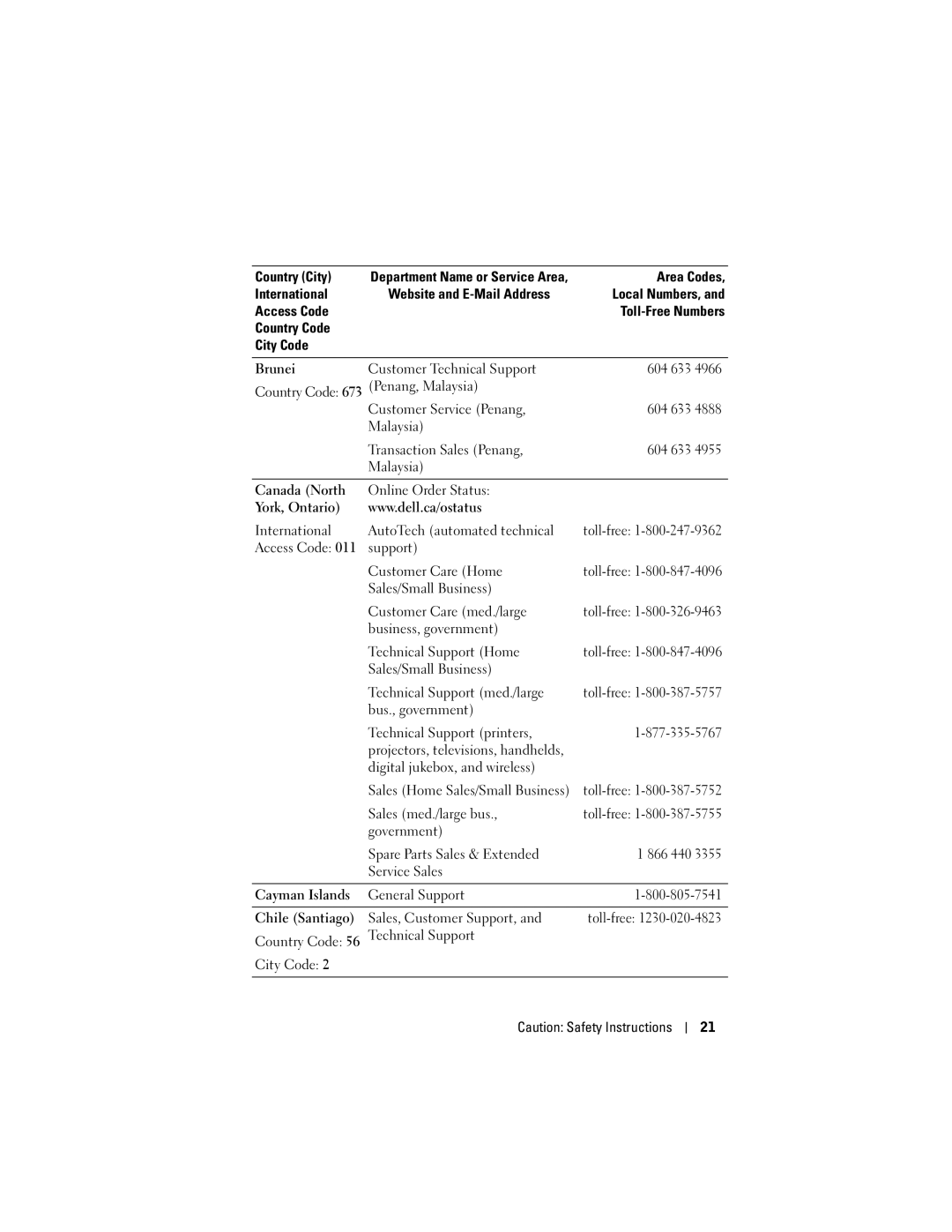 Dell HC03UL, HD04U owner manual Customer Technical Support 