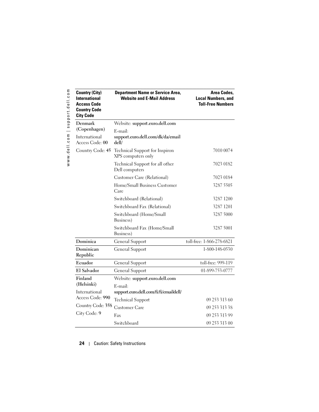 Dell HC03UL, HD04U owner manual Mail International Access Code 