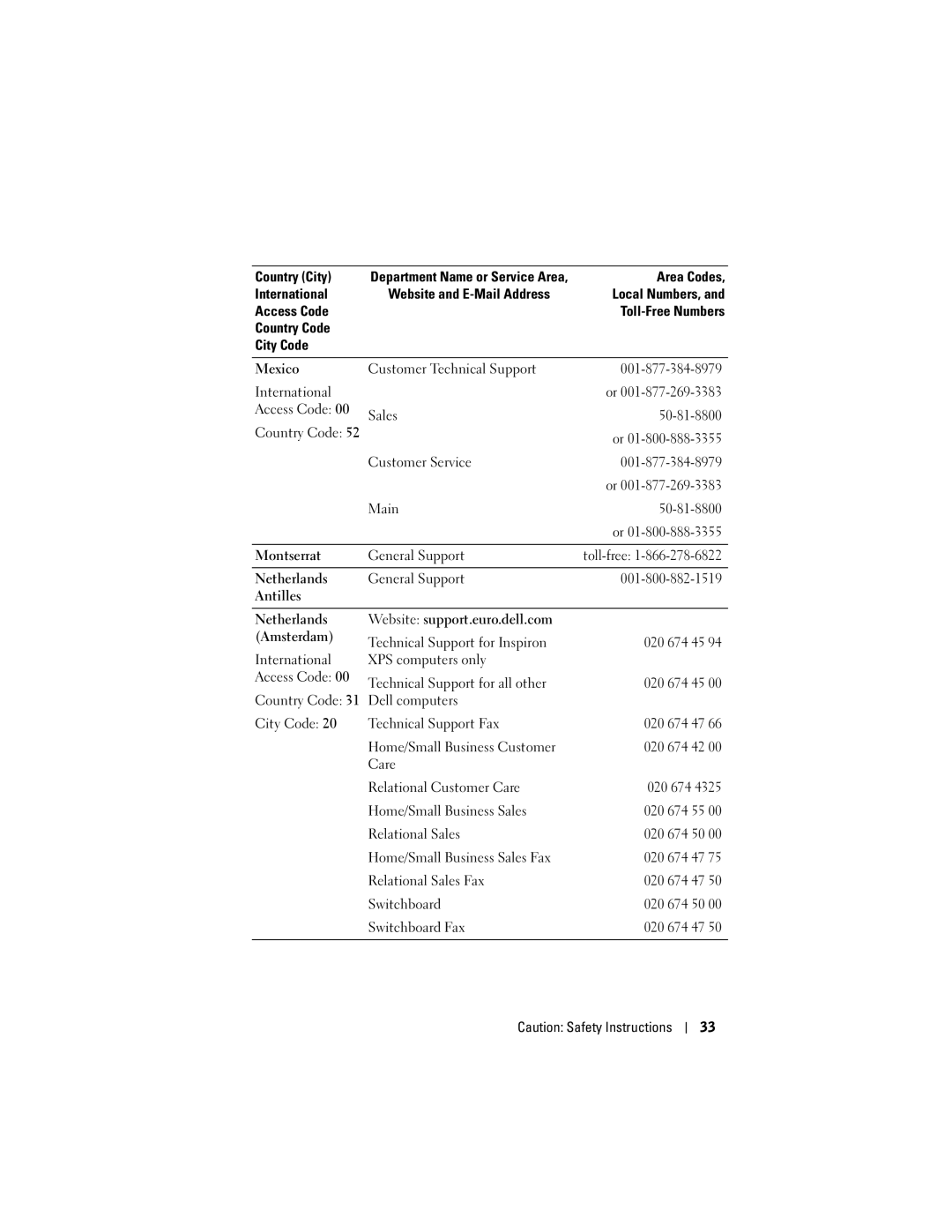 Dell HC03UL, HD04U owner manual International Access Code Sales 