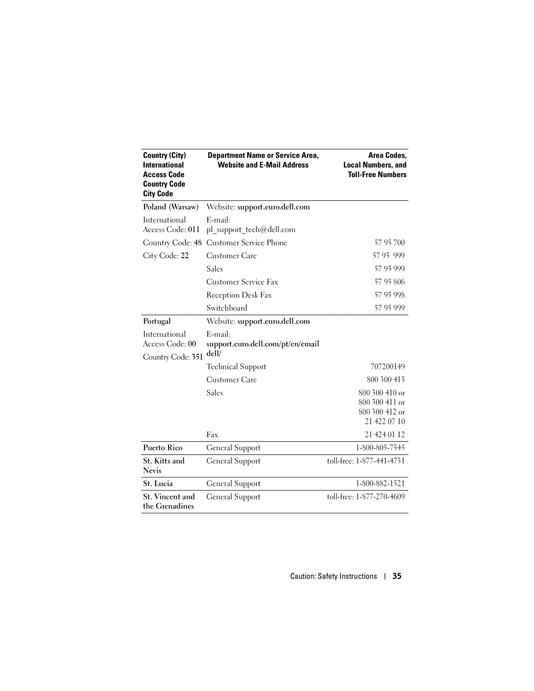 Dell HC03UL, HD04U owner manual City Code Customer Care 