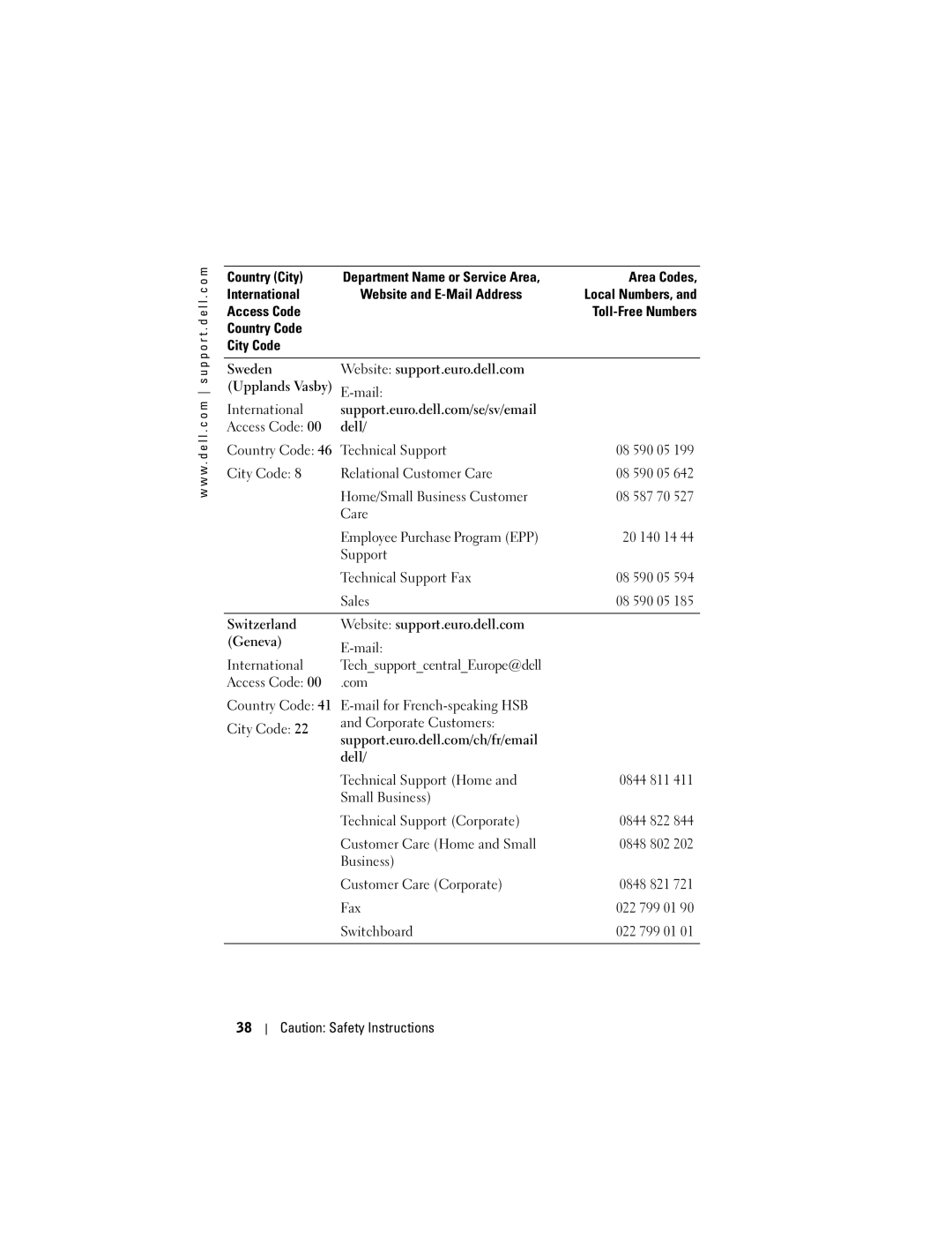 Dell HC03UL, HD04U owner manual Country Code Technical Support 