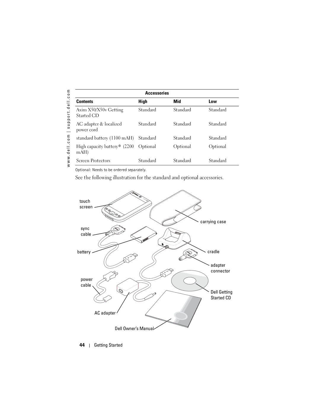 Dell HC03UL, HD04U owner manual Optional MAH Screen Protectors Standard 