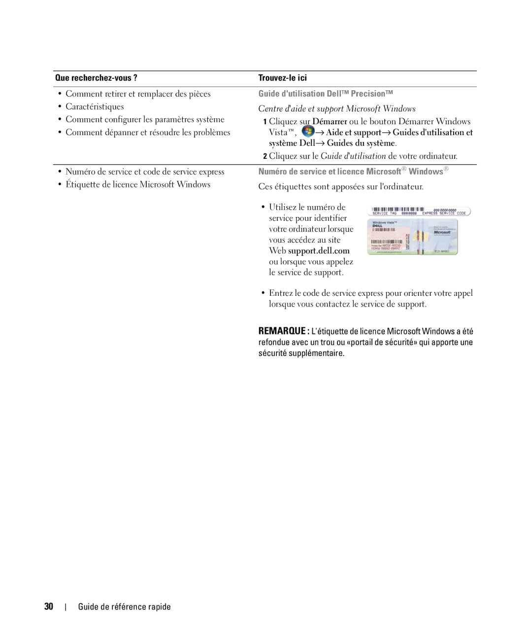 Dell HM328 manual Guide dutilisation Dell Precision, Numéro de service et licence Microsoft Windows 