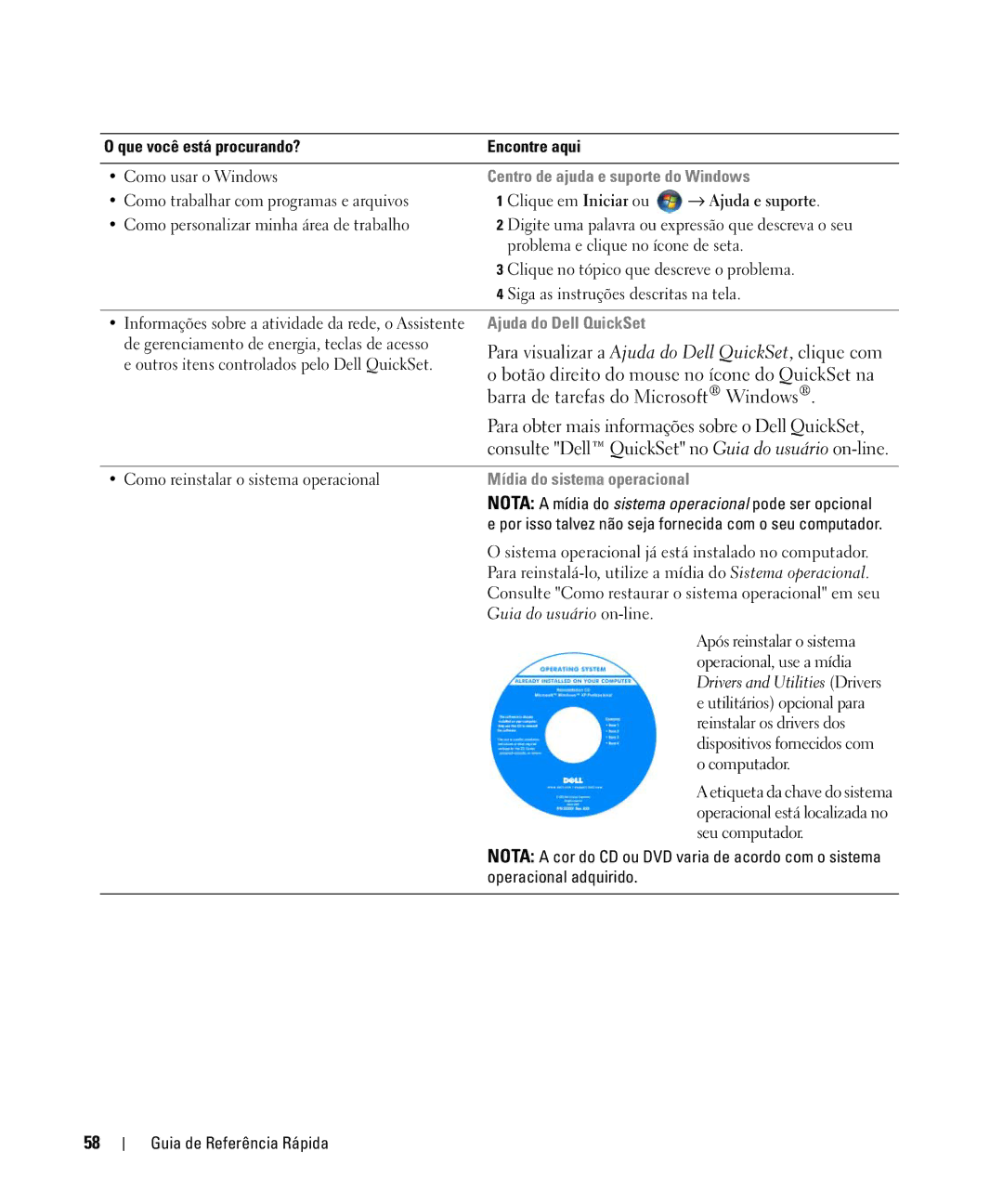 Dell HM328 manual Centro de ajuda e suporte do Windows, Ajuda do Dell QuickSet, Mídia do sistema operacional 