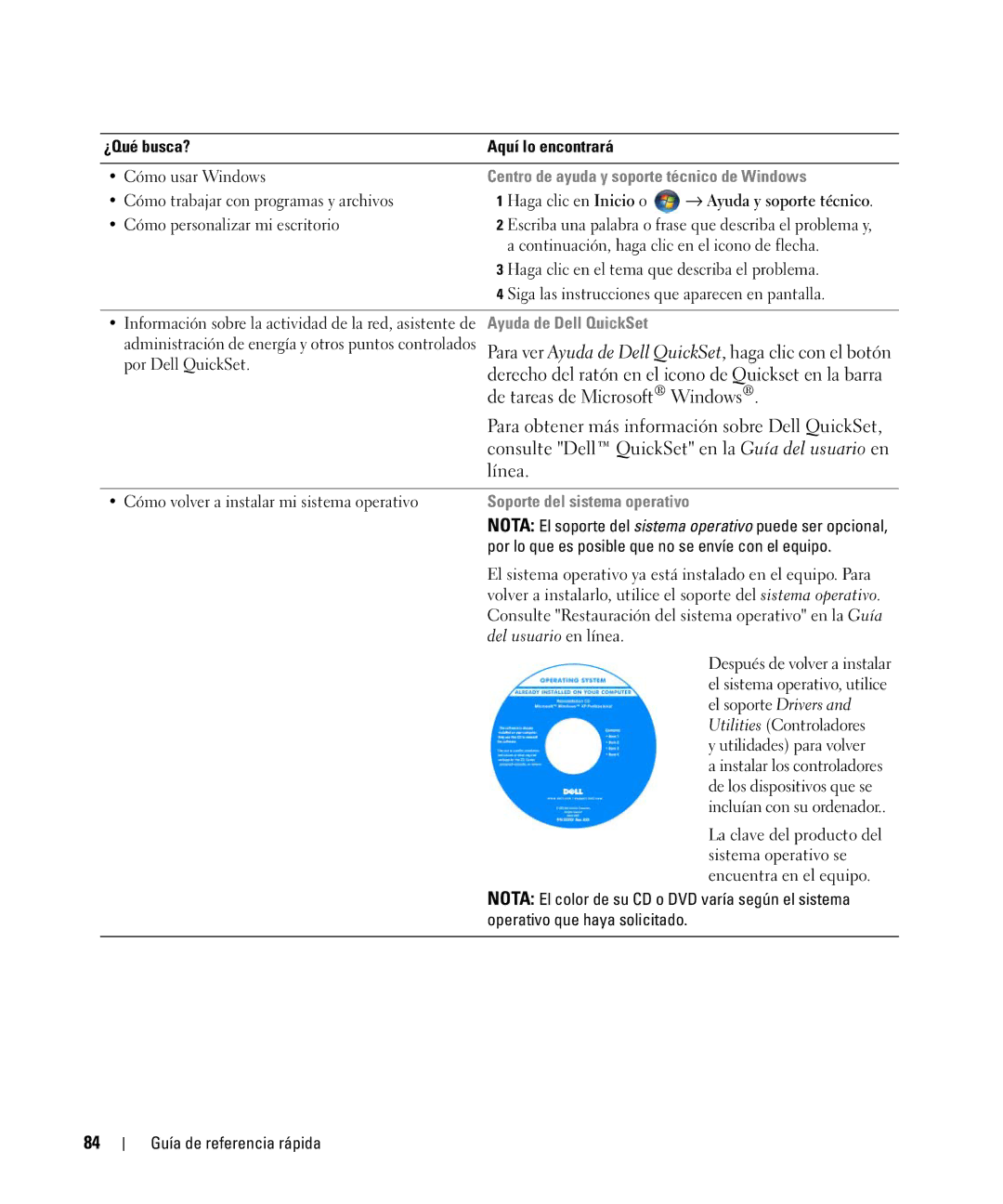 Dell HM328 manual Centro de ayuda y soporte técnico de Windows, Ayuda de Dell QuickSet, Soporte del sistema operativo 