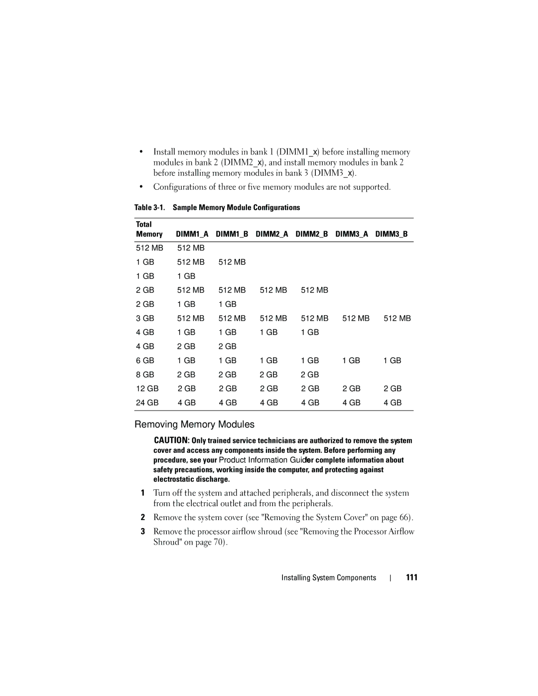 Dell HR675 owner manual Removing Memory Modules, 111, Sample Memory Module Configurations Total, 512 MB 12 GB 24 GB 