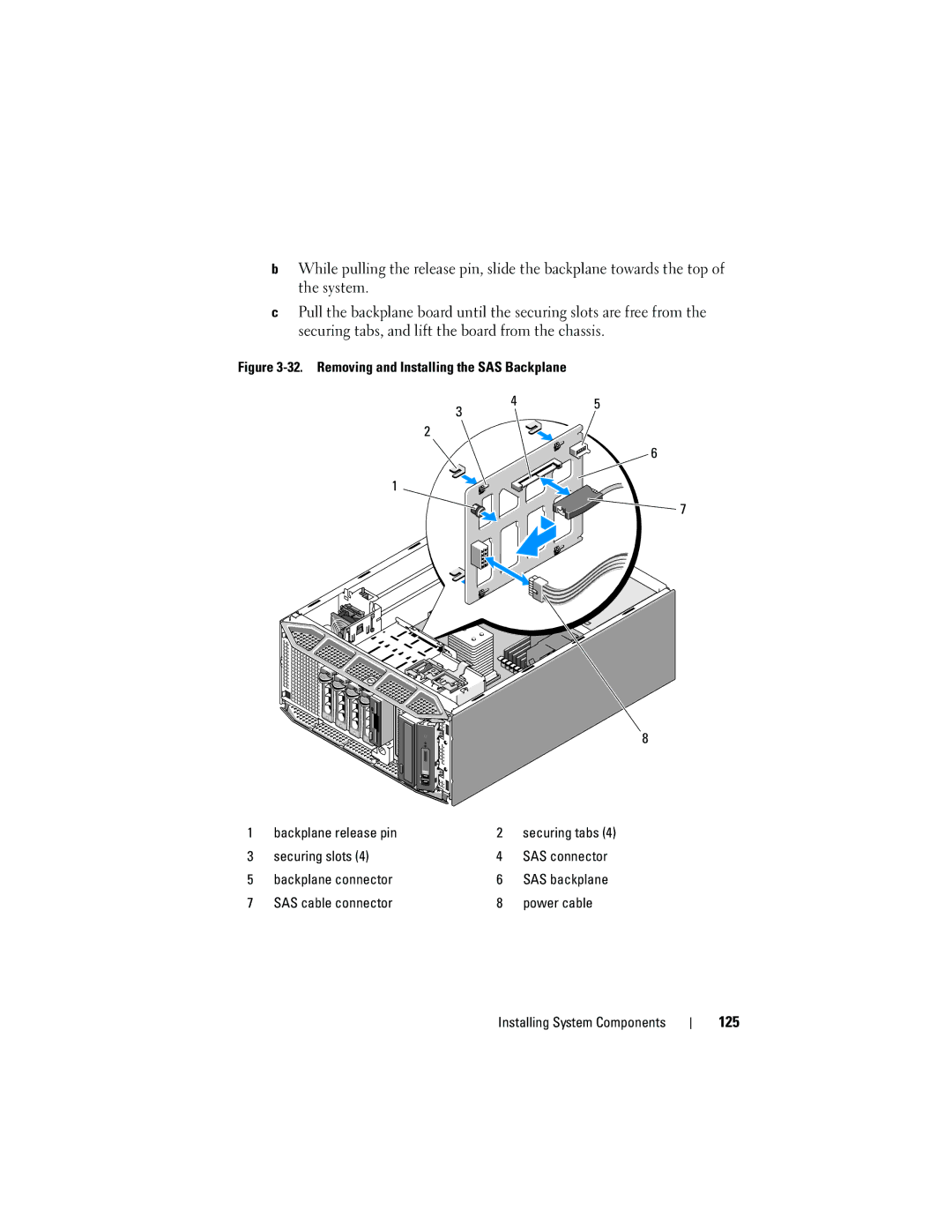 Dell HR675 owner manual 125, Securing slots SAS connector Backplane connector 