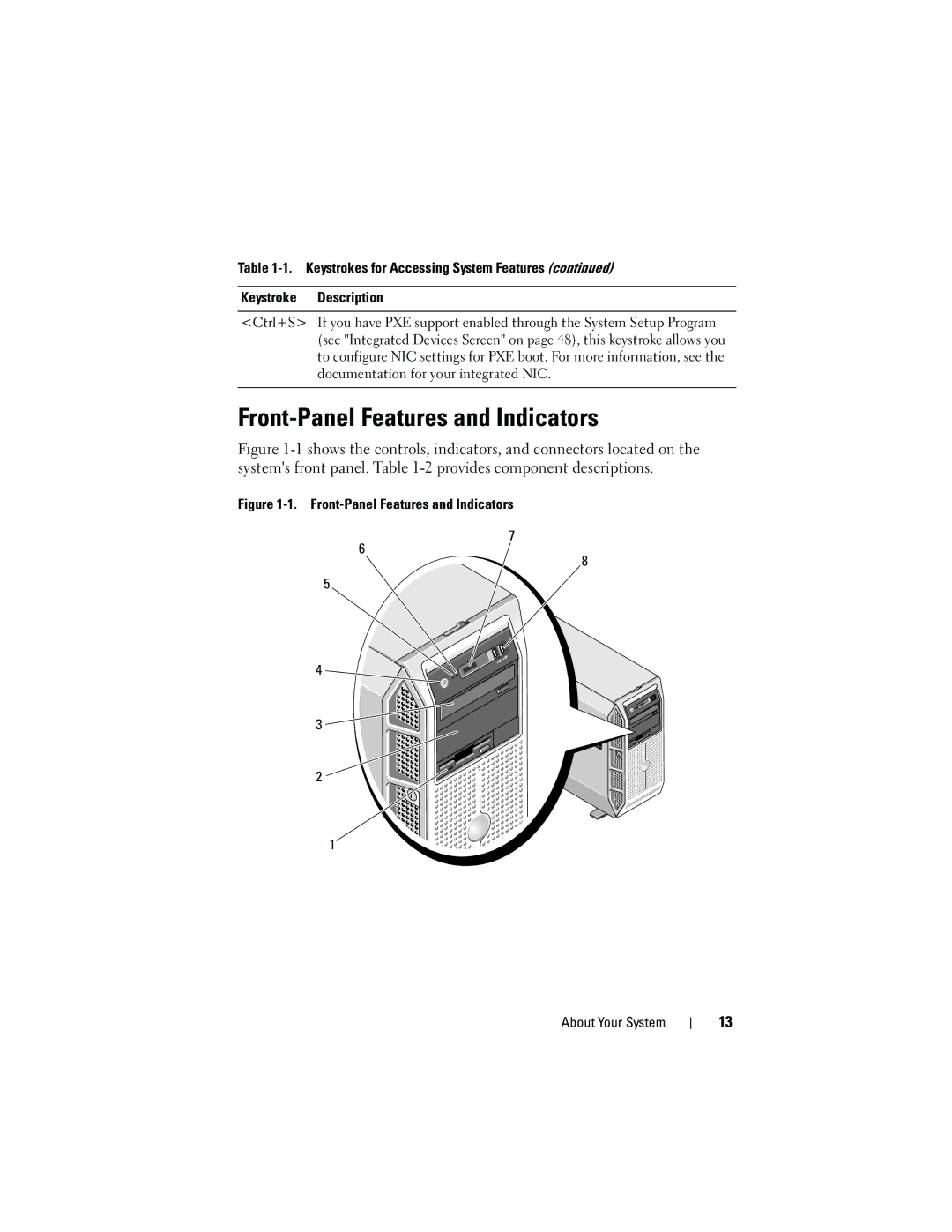 Dell HR675 owner manual Front-Panel Features and Indicators About Your System 