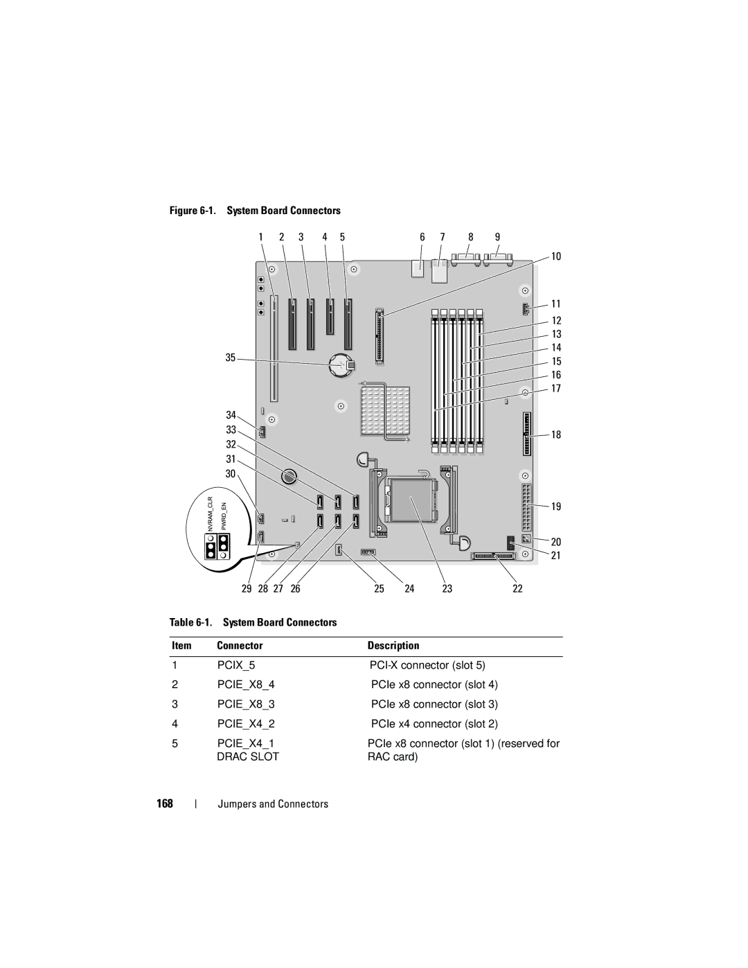 Dell HR675 owner manual 168, PCI-X connector slot, PCIe x8 connector slot, PCIe x4 connector slot 