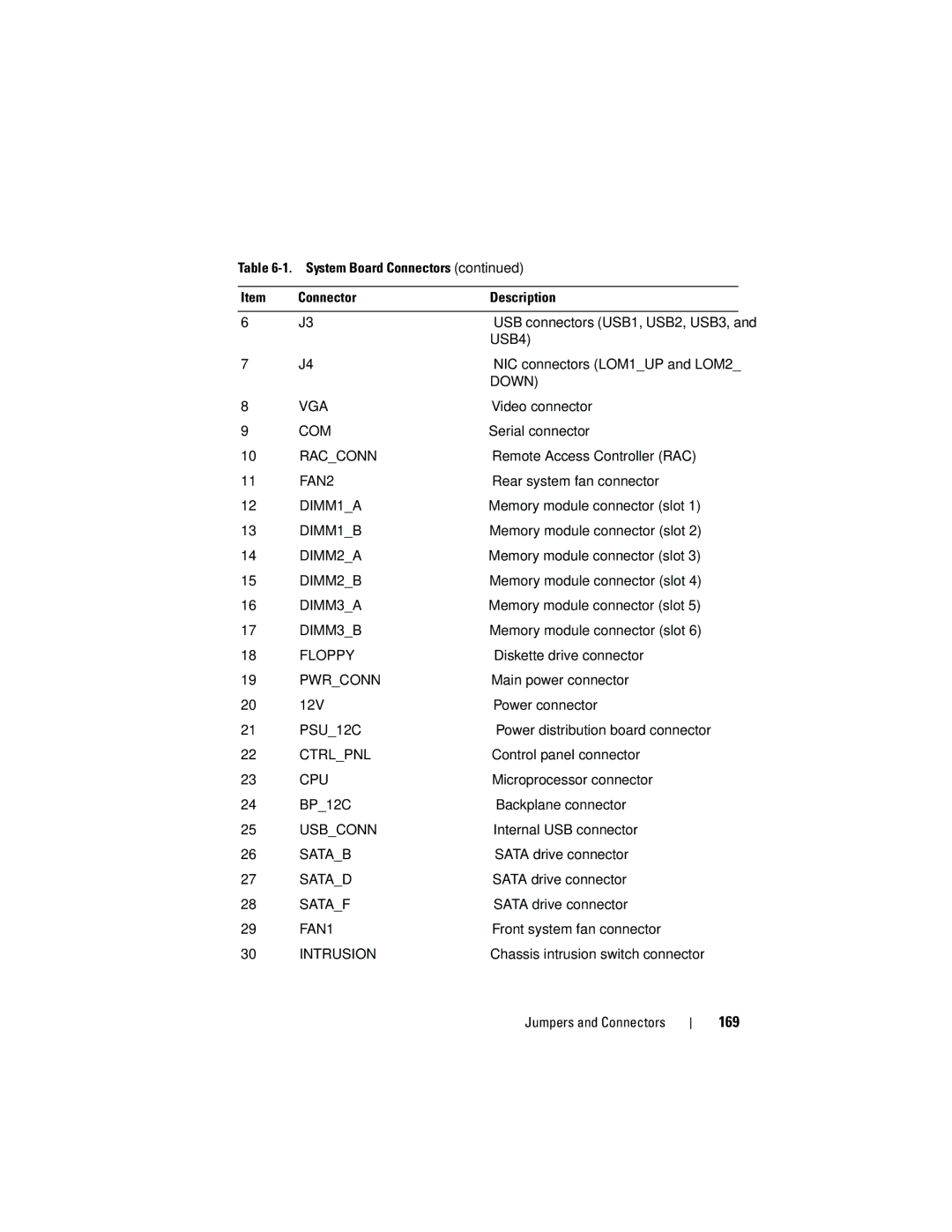 Dell HR675 owner manual 169 