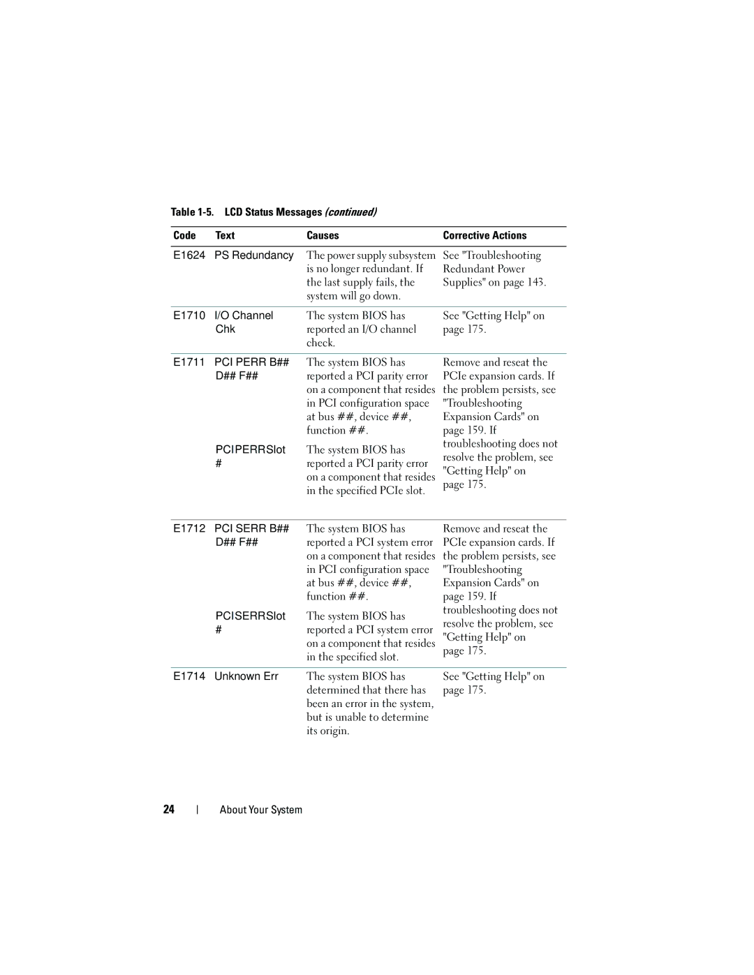 Dell HR675 owner manual E1624, E1710 Channel, E1711 PCI Perr B##, ## F##, PCI Perr Slot, E1712 PCI Serr B##, PCI Serr Slot 