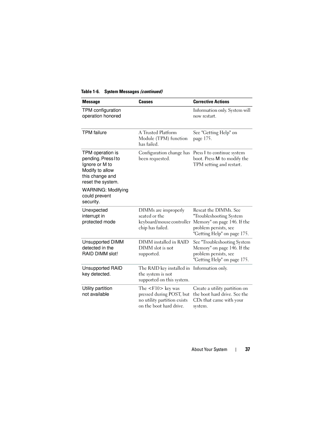 Dell HR675 TPM configuration, Operation honored, TPM failure, TPM operation is, Pending. Press I to, Ignore or M to 