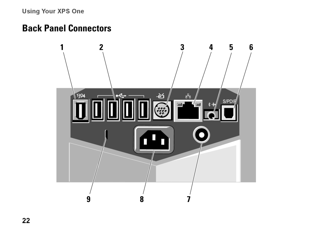 Dell HW049, MTG24, A2420 setup guide Back Panel Connectors, 987 