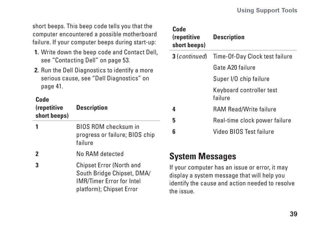 Dell A2420, HW049, MTG24 setup guide System Messages, Code Repetitive Description short beeps 