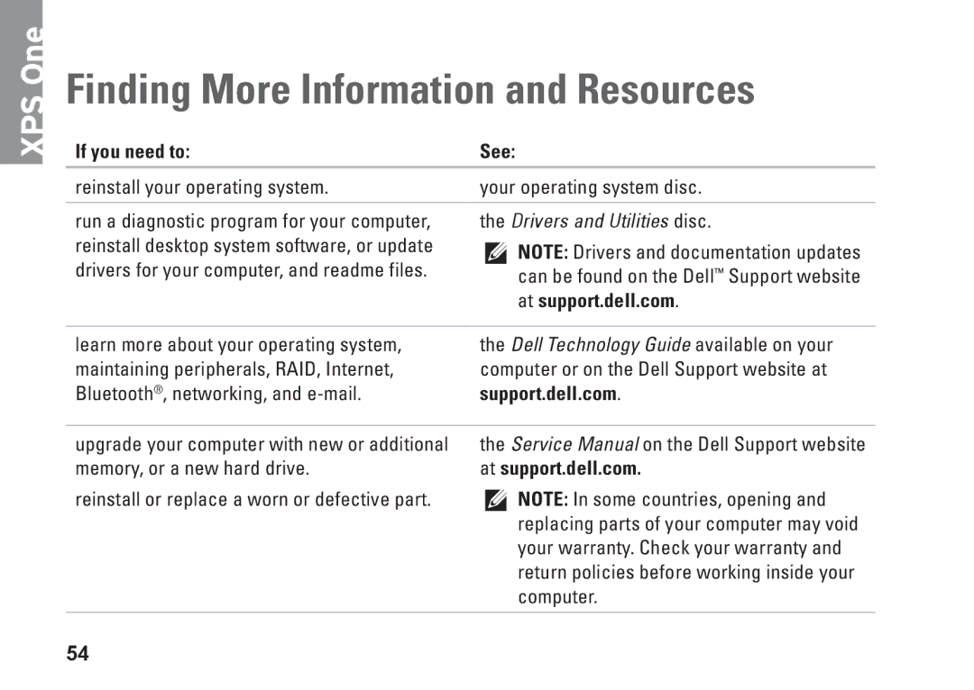 Dell A2420, HW049, MTG24 setup guide Finding More Information and Resources, If you need to See, At support.dell.com 