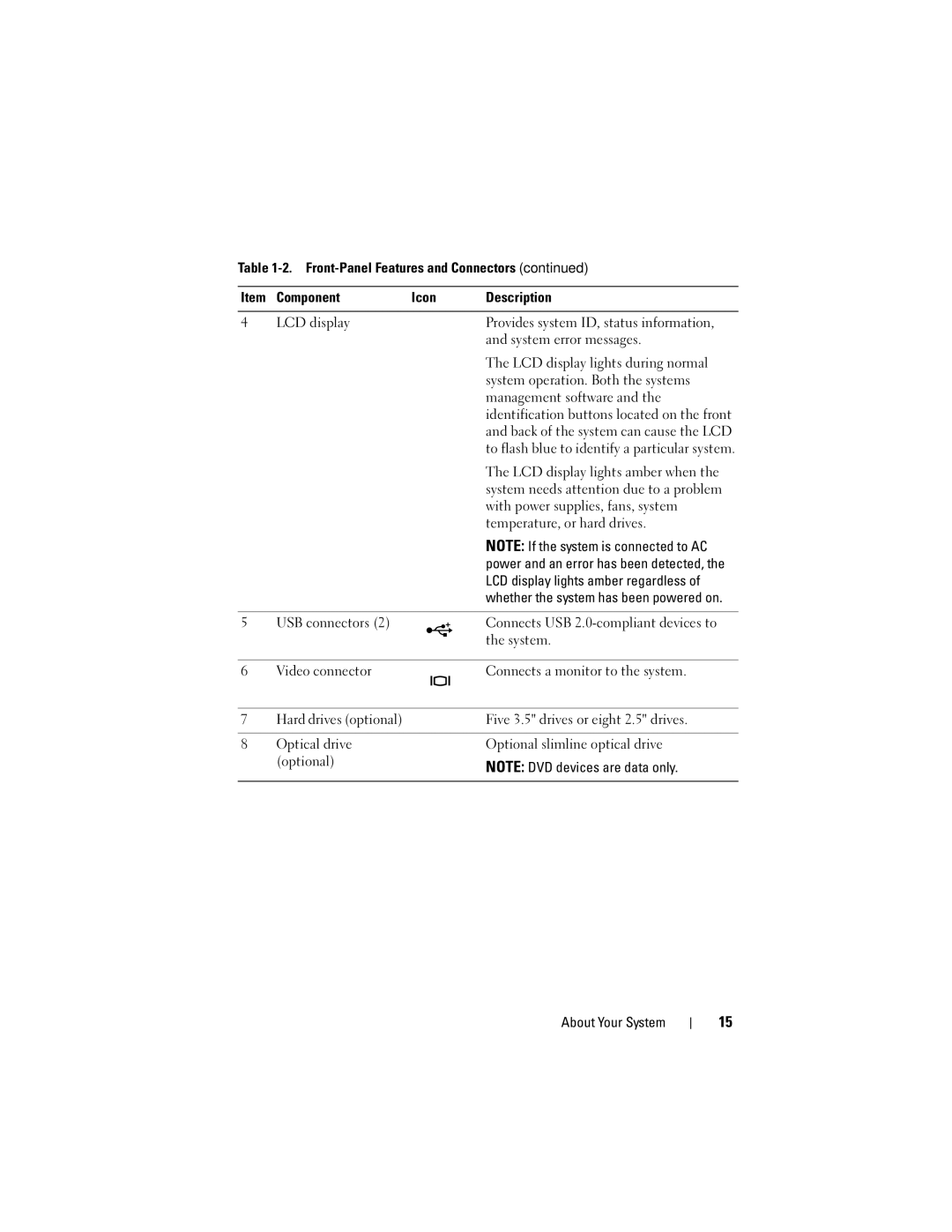 Dell R905, HX574 owner manual LCD display lights amber when, With power supplies, fans, system, Temperature, or hard drives 